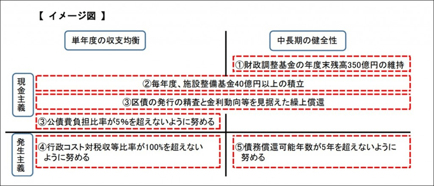 イメージ図